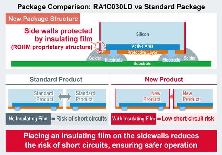 ROHM Semiconductor RA1C030LD WLCSP MOSFET